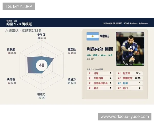 世界杯约旦阿根廷交锋数据统计:比赛结果、进球数及关键球员表现 世界杯约旦阿根廷交锋数据统计:比赛结果、进球数及关键球员表现